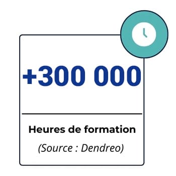 Plus de 8550 clients formés